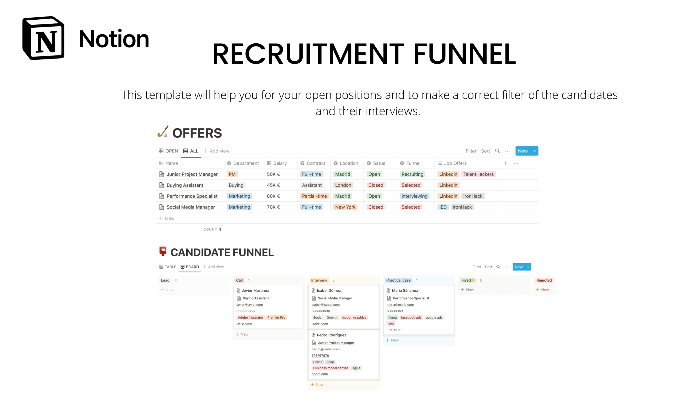 Recruitment funnel