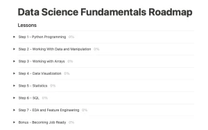 A curated roadmap to learn data science concepts in a structured way