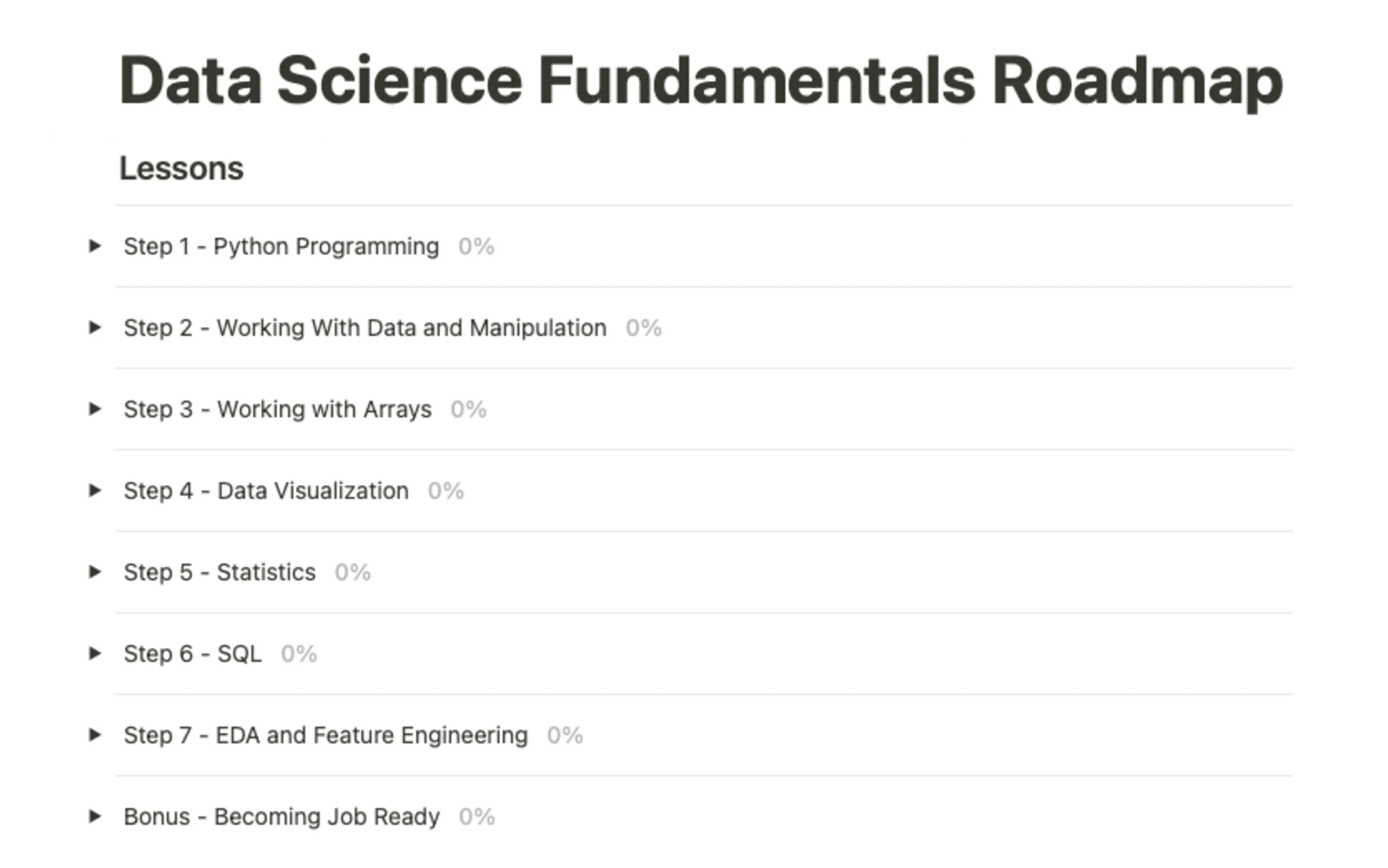 Self-Learn Data Science Fundamentals