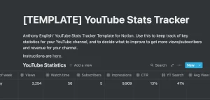 Being able to track your YouTube numbers can help you grow your channel