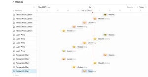 This template enables you to create a visual map of a customer / persona's thoughts and feelings as they try out your product or service