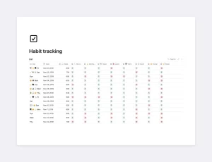 I started using Notion to track my habits. An idea that I originally built on Excel. But I decided to switch to Notion (because Excel is slow) and I wanted to access my habit tracking from the browser. Read the instructions here.