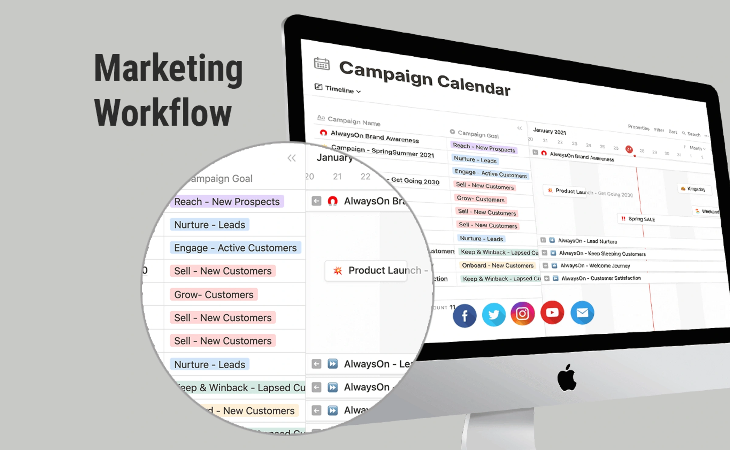 Digital Marketing Workflow