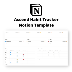 A simple and satisfying system for tracking your habits daily and weekly. The tables at the top of the page show how you're trending overall - not just each week - so that you can keep track of your habits in the most effective way